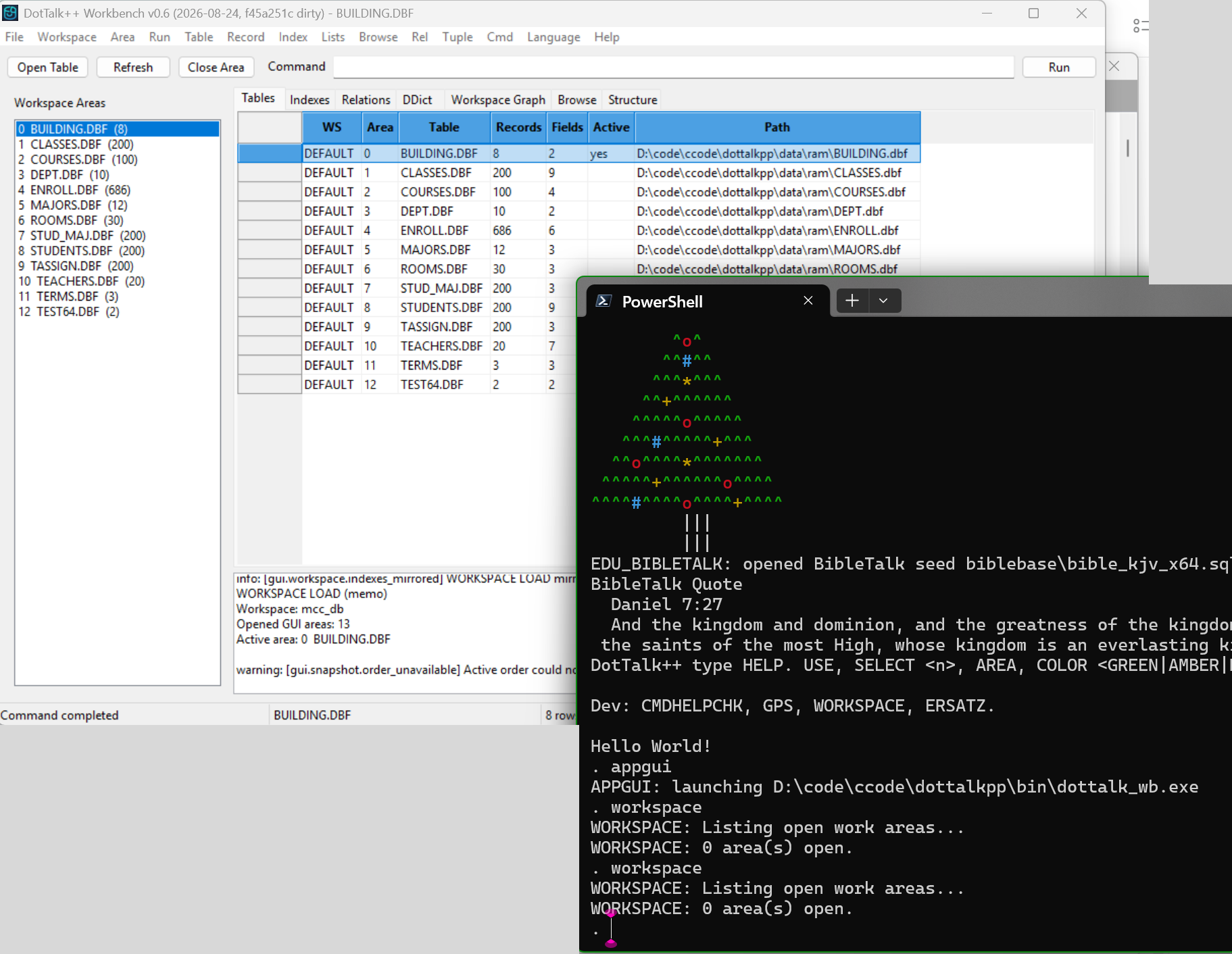 The DotTalk++ CLI and the Workbench side by side: appgui typed at the prompt launches dottalk_wb.exe, and the CLI then reports zero open work areas while the Workbench beside it holds thirteen
