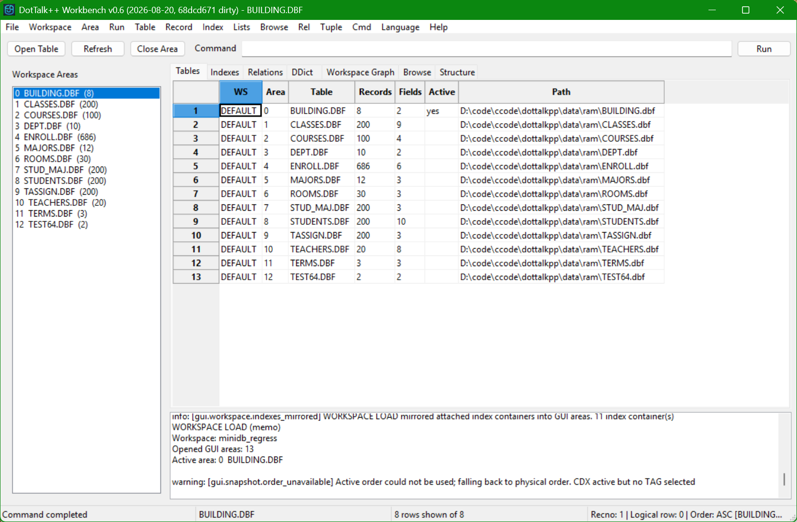 DotTalk++ Workbench showing thirteen work areas loaded from a memo-resident mini-database, every table path resolving under the in-process RAM root, with the log pane reporting WORKSPACE LOAD (memo) and eleven index containers mirrored into the GUI areas
