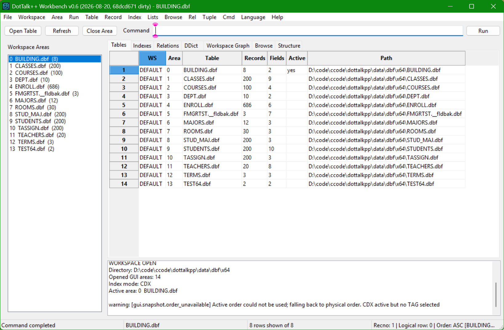 DotTalk++ Workbench after opening a directory of tables from disk, showing fourteen areas where thirteen tables exist because a table's backup sidecar was admitted as an area, and a log pane warning that the active order could not be used and physical order was substituted