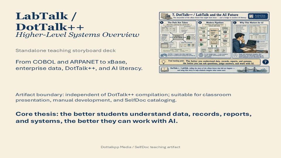 LabTalk / DotTalk++ higher-level systems overview panel