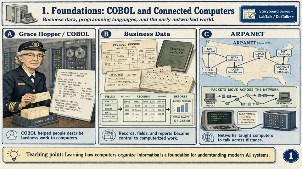 COBOL and ARPANET foundations panel