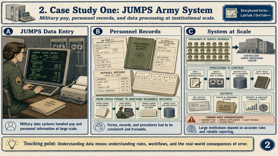 JUMPS Army system case panel