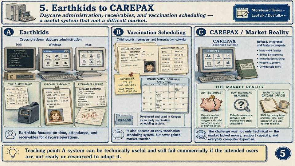 Earthkids to CAREPAX local application panel