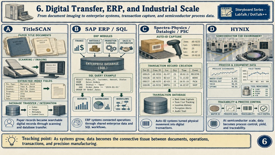 ERP imaging auto-ID and process data panel